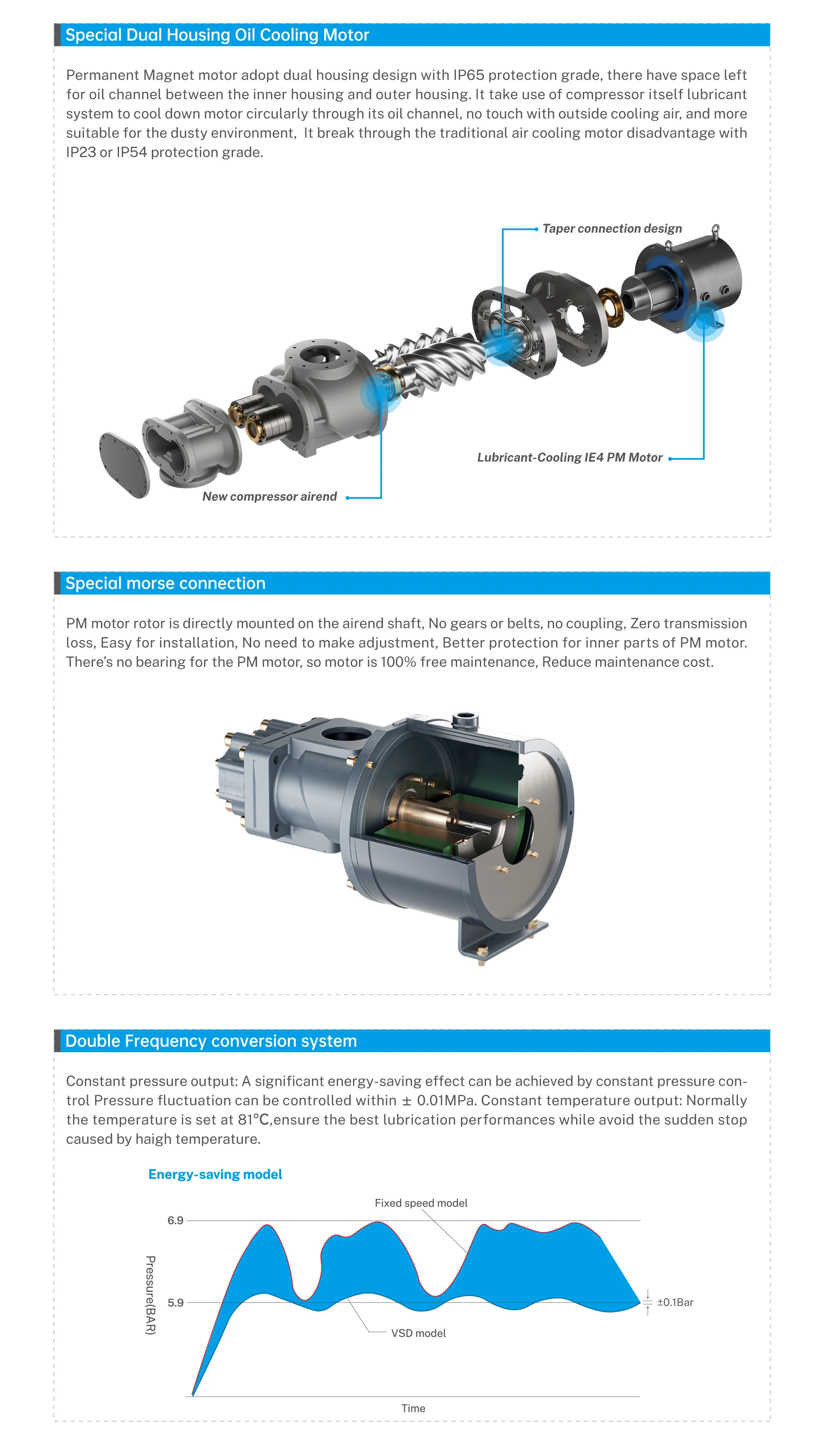 Rotary Screw Air Compressor Price Atlas Air Compressor For Apm Kw