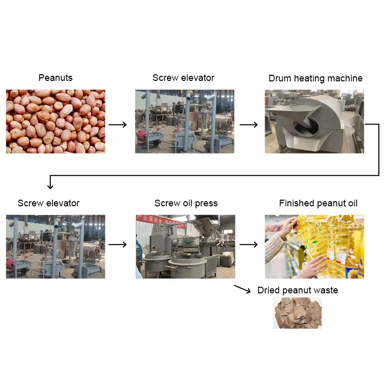 Automatic Oil Mill Multifunctional Oil Pressers Tea Seed Flaxseed Walnut Soybean Sunflower Peanut Oil making machine