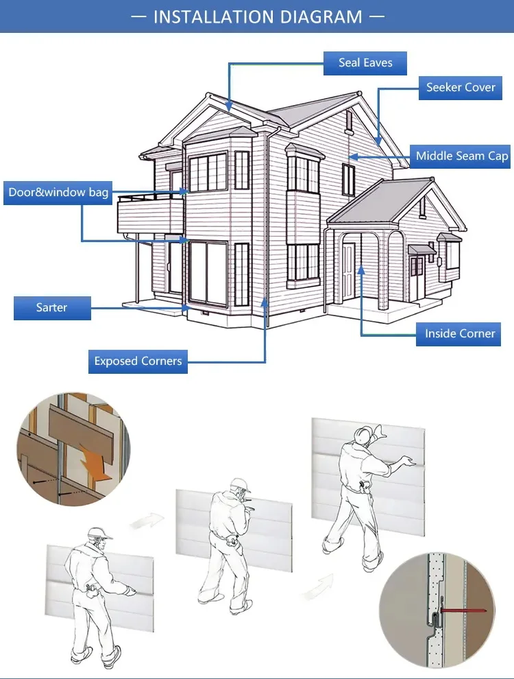 Polyurethane Exterior Wall Panel polyurethane insulation board grade B1 fireproof panels for construction details