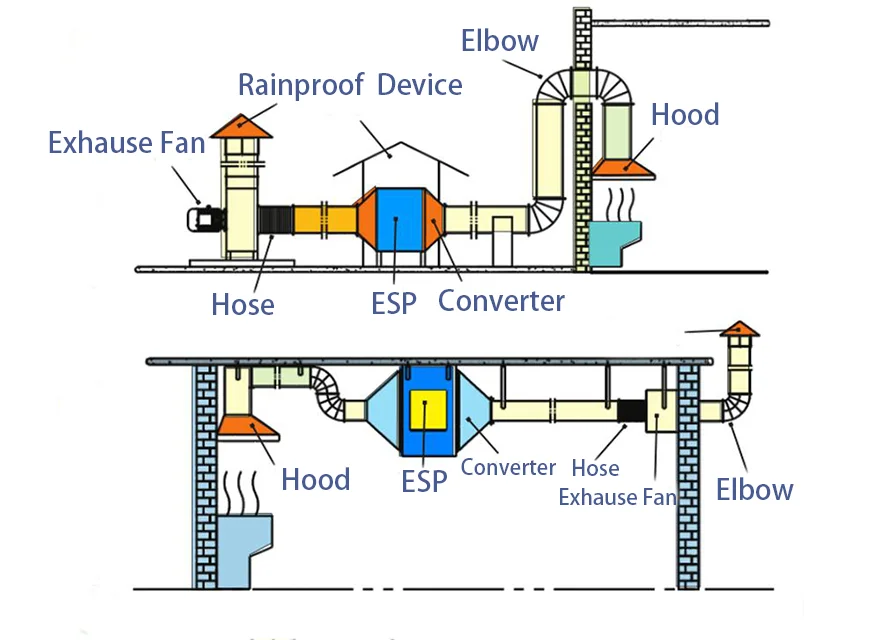 Electrostatic Precipitator ESP Smoke Filter for Restaurant Kitchen 8000CMH 95% Filtration  Oil Fume Purifier