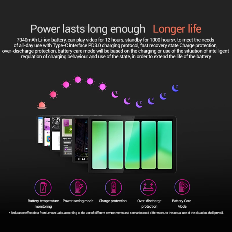 Lenovo Pad K10 M11 - 4G LTE Tablet with 8GB RAM & 128GB Storage