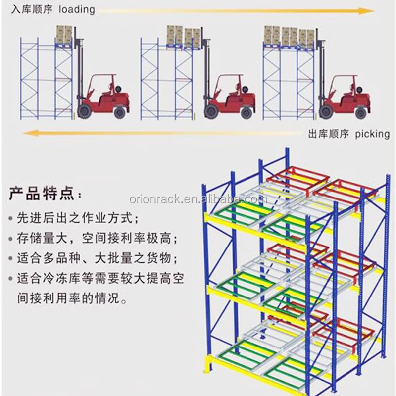 Ce Iso 9001 Certified Warehouse Storage Steel Push Back Racks Shelving ...