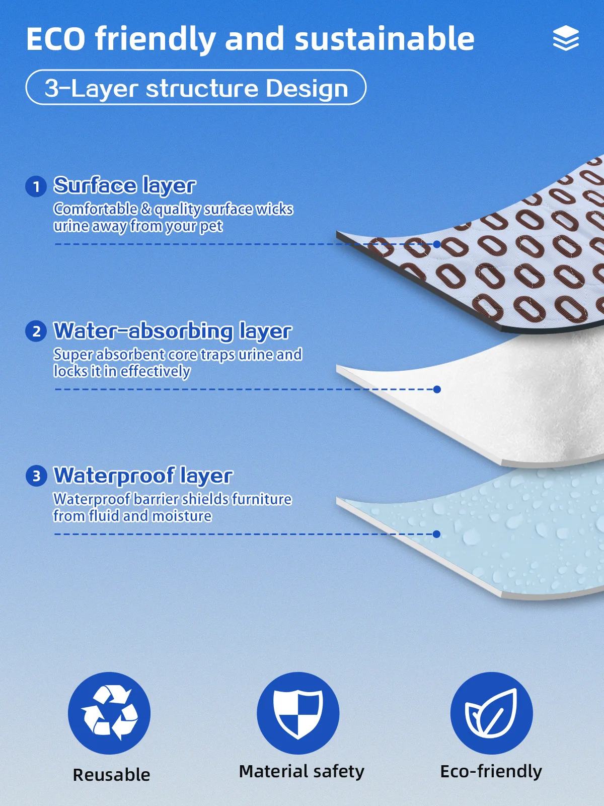 Wholesale Reusable Washable Eco-Friendly Latex-free High Absorbency Pe - product detail 2