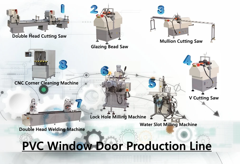 Window Machine Automatic Glass Bead Cutting Machine UPVC PVC Profile Glazing Bead Saw manufacture