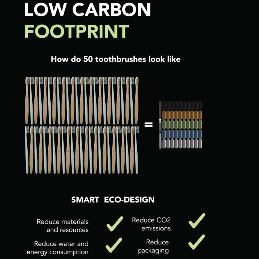 Reusable Toothbrush,Sustainable,Antibacterial,Gingival-friendly ...