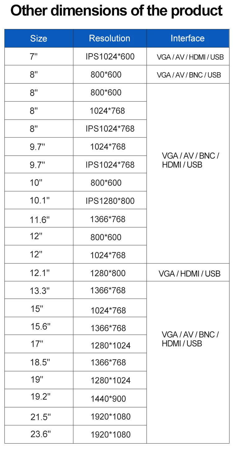 11.6 Inch Industrial Monitor IPS IPS HD-MI VGA Square Screen Plastic TFT Display VESA Wall Mounted Industrial Monitor