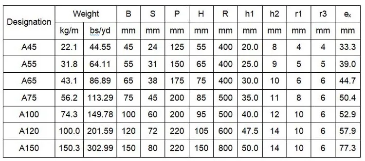 High Stability Railway Raillroad Steel Rail Steel Rail S14