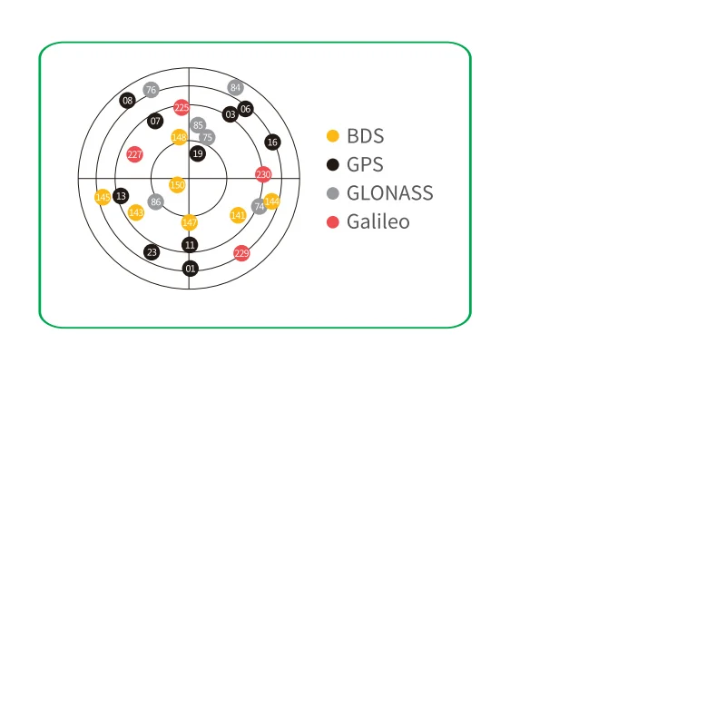 RUIDE GPS GNSS Receiver 1598 Channels RUIDE R6P GNSS Receiver Base and Rover Survey Equipment