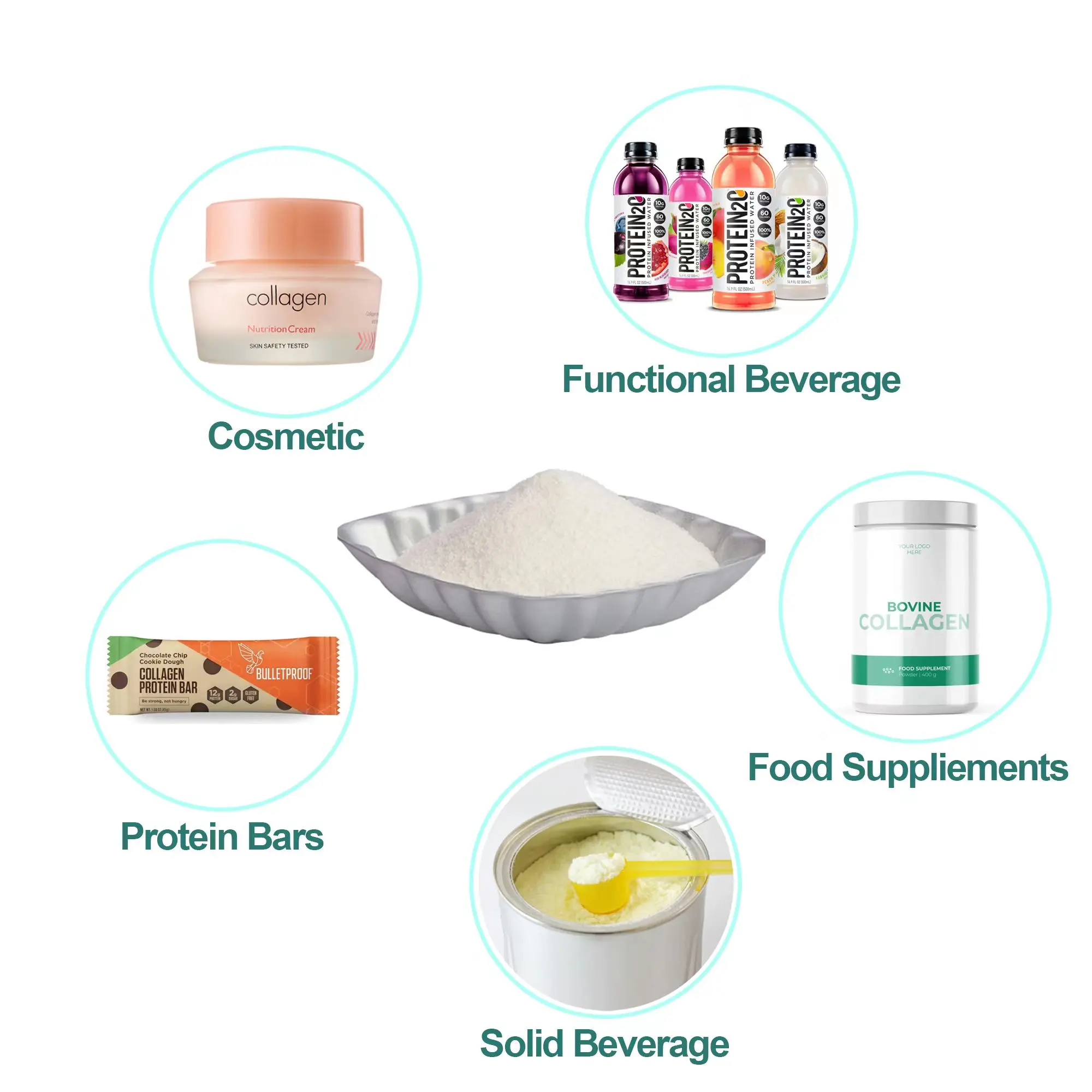 Factory Price Tilapia Fish Scale Cod Fish Scale Collagen Peptide Marine Collagen Wholesale