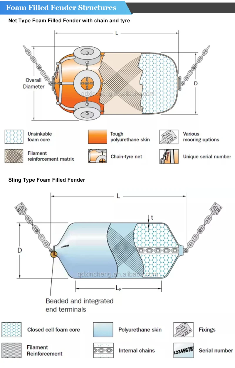 Marine Mooring Subsea Buoyancy Buoys Float Docks Marine Eva Foam Buoys