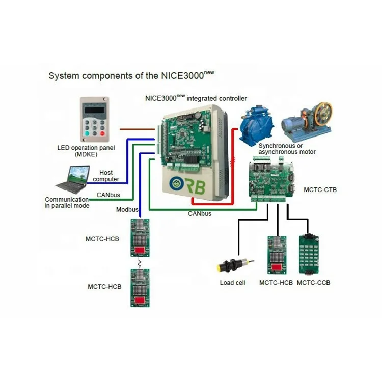 Monarch NICE3000 Elevator Controller Elevator Parts Integrated Elevator Control System