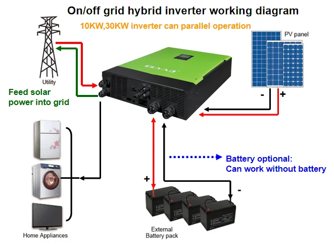 Hyg1033 On Off Grid Inverter Ouyad 10kw Parallel Operation Up To 6 ...