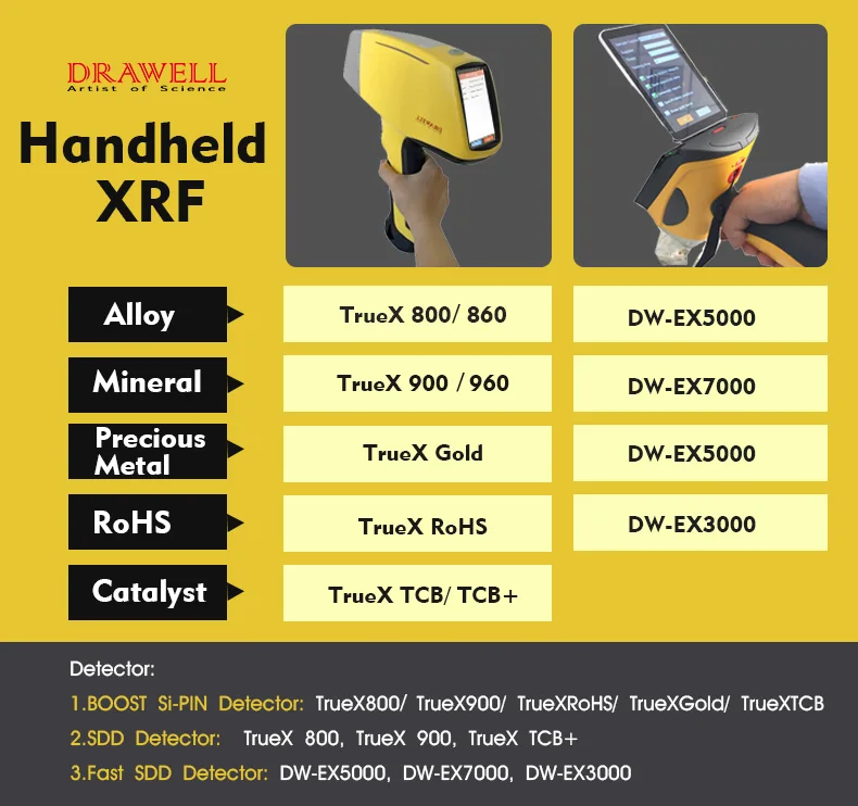GOLD Gun K-8000 Handheld XRF Analyzer for Precious Metals - Portable ...