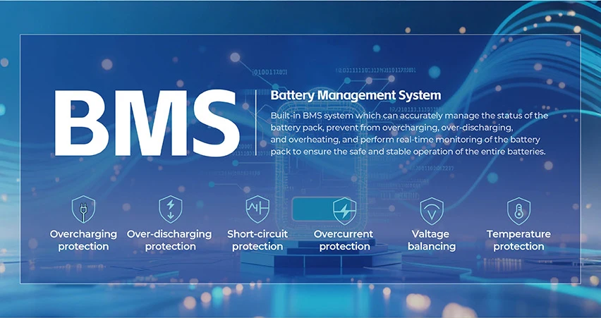 5376Wh Capacity Portable Power Station with MPPT Controller and Multiple Charging Options Solar Generator