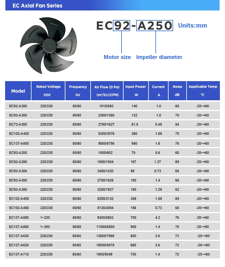 200-900mm  EC DC AC 110V 1-220V 380V Industrial Exhaust Cooling Impeller HVAC Axial Flow Fan factory