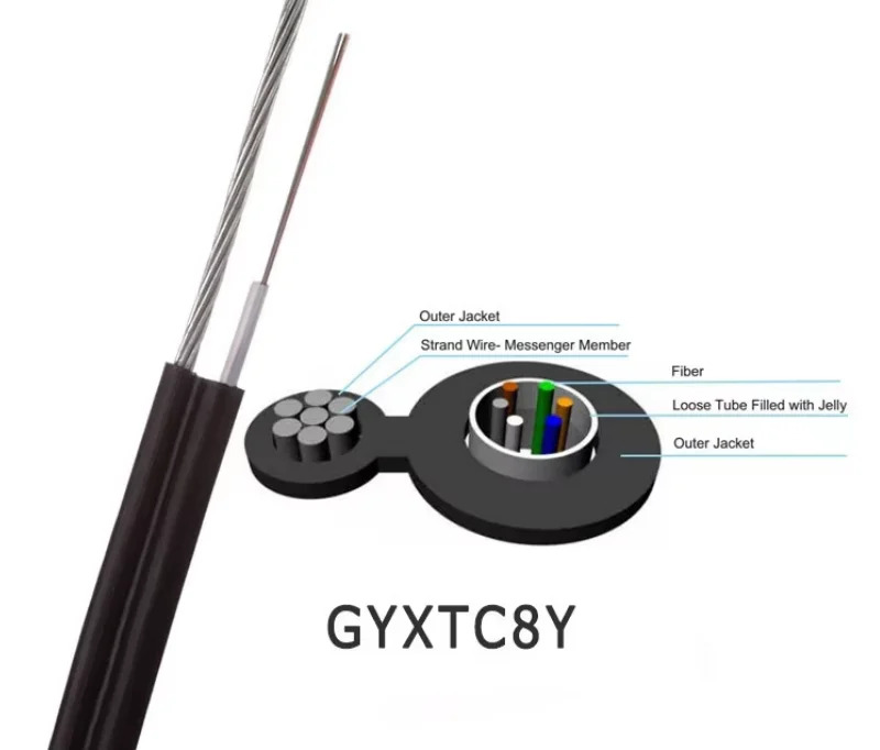 미니 자립형 8자형 광섬유 케이블 8/12/24/48 코어 옥외 공중 광케이블 GYTC8Y/GYTC8S/GYTC8A/GYXTC8A/GYXTC8Y 2