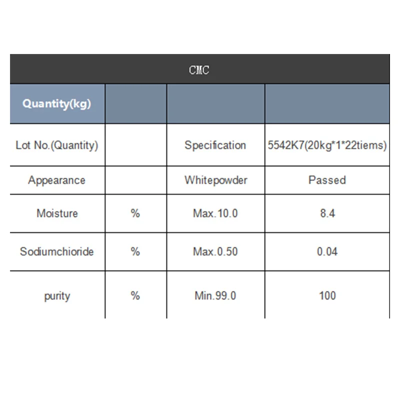 Laboratory Use Binder For Lithium Lon Battery Materials High Purity 99
