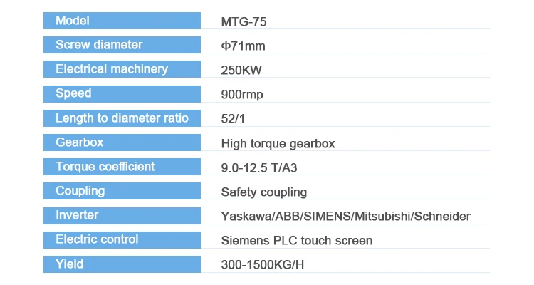 MTG75pd2