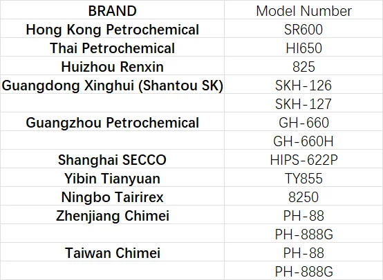 Ningbo Tairirex гранулы для бедер 8250 культурных и образовательных принадлежностей игрушки упаковочные