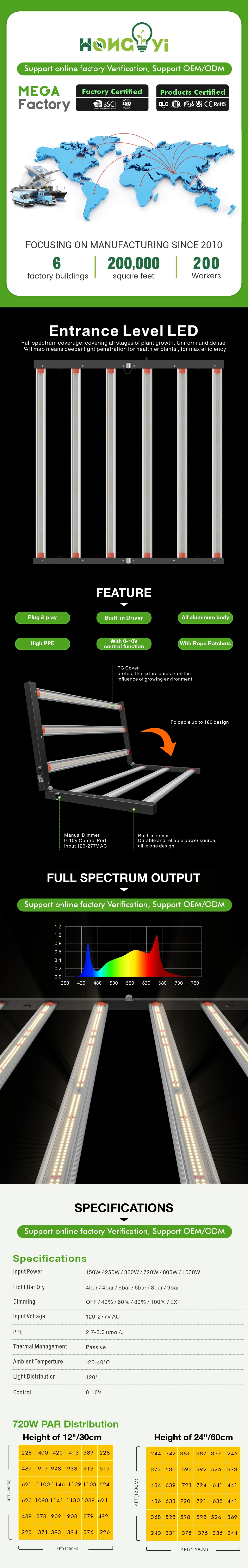Grow Light LED Full Spectrum 720W Quick Install PC Cover 6 Bar 4*4FT ...