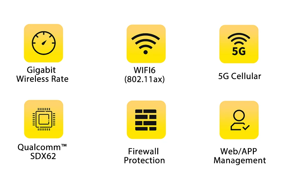 UOTEK Portable 5G WiFi CPE Router 5G WiFi 6 802.1ax LTE Wireless