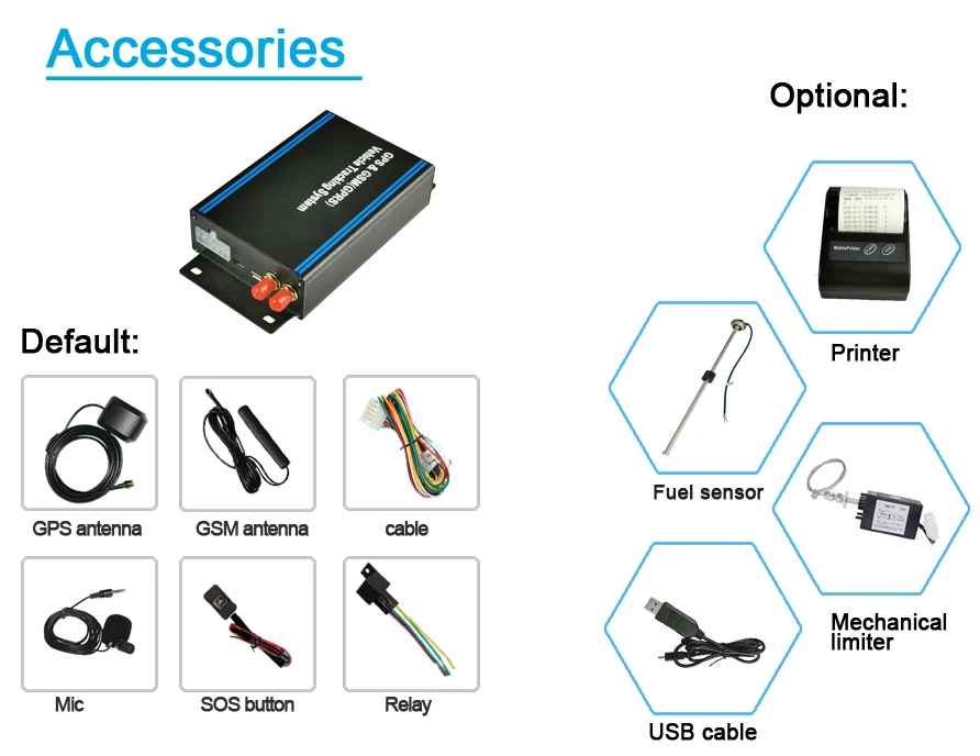 2021 New Kenya Speed Governor  with  GPS tracker Recorder