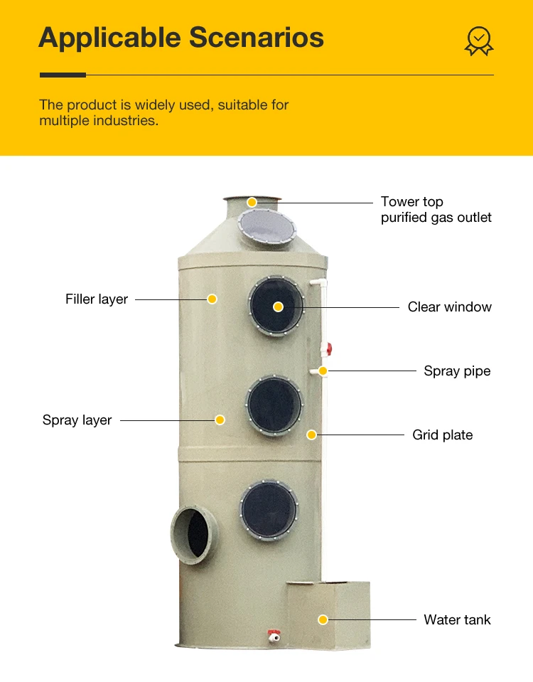 New Industrial Waste Gas Acid Mist Wet Scrubber for Manufacturing Plant with Core Component Pump