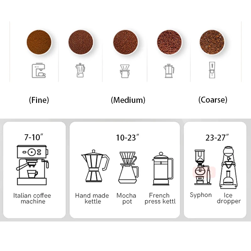 Manual Coffee Grinder Al-alloy Body Cnc Stainless Steel Burr Grinding 5 ...