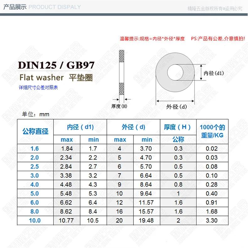 M1.1 M1.2 M1.3 M1.4 M1.5 M1.6 M1.7 Precision Micro Metal Flat Washer Gasket Disc 
