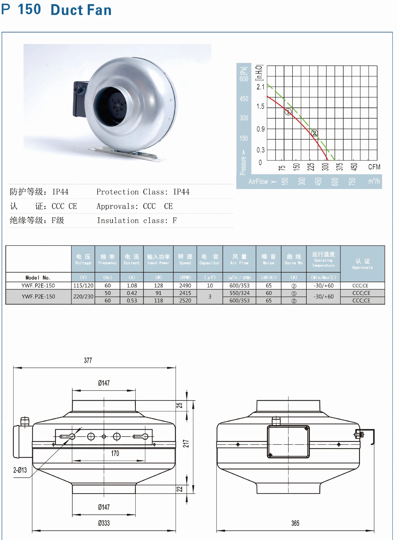 Inline Duct Fan, Stainless, Steel - detail 8