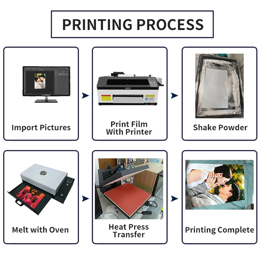 DOMSEM  Automatic Direct to Film A3 Max Dtf Inkjet Printer With Epson XP600 Printhead A3 Dtf Printer