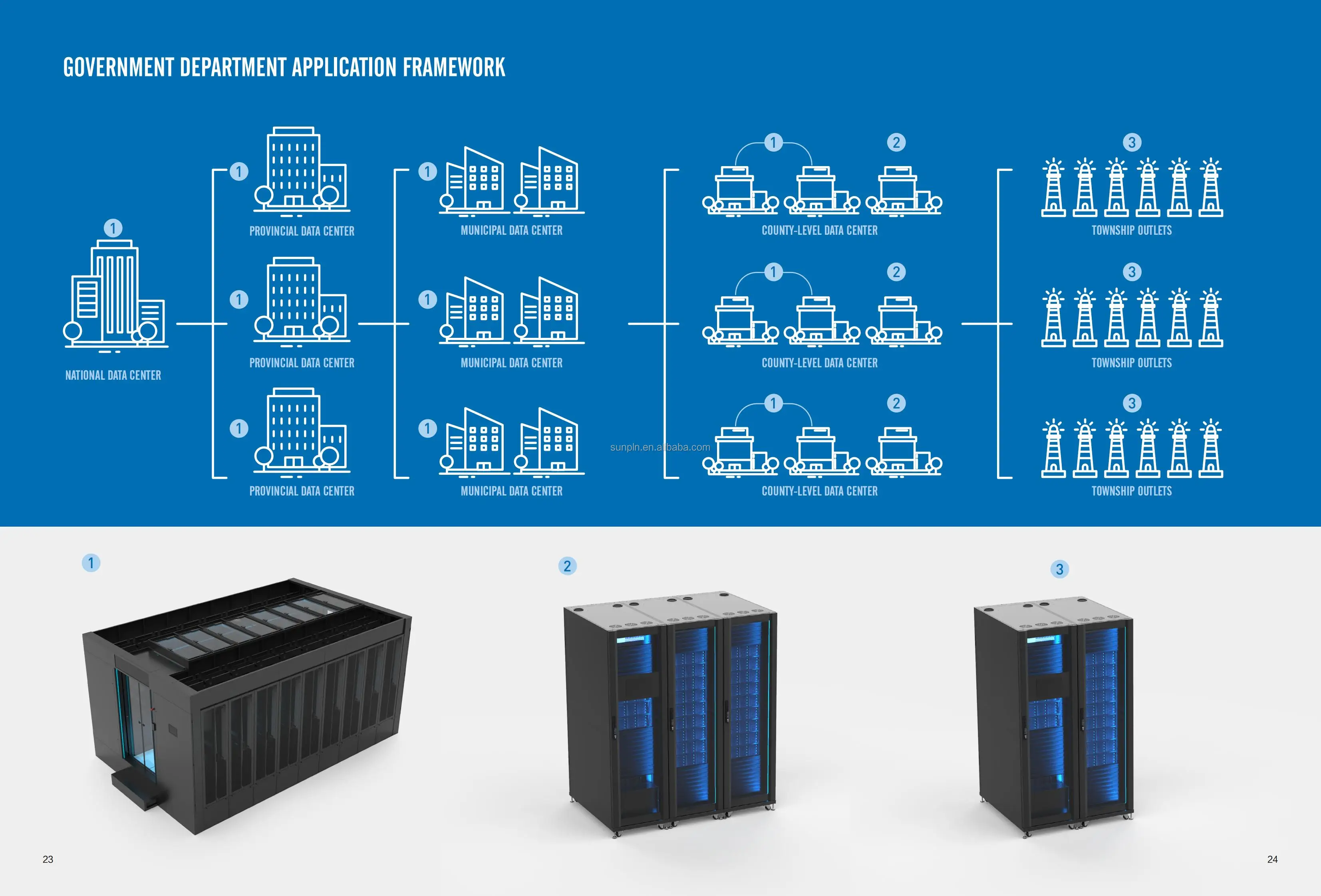 5G IT Data Center Smart Rack Server Cabinet network