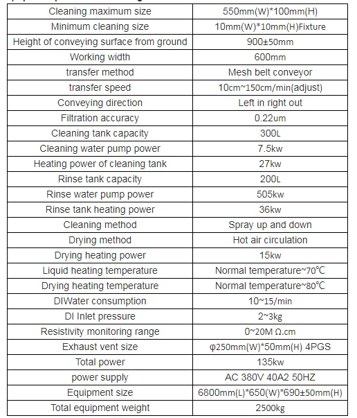 Factory price Automatic PCB/PCBA Cleaning Machine online PCBA SMT Cleaning Machine wholesale