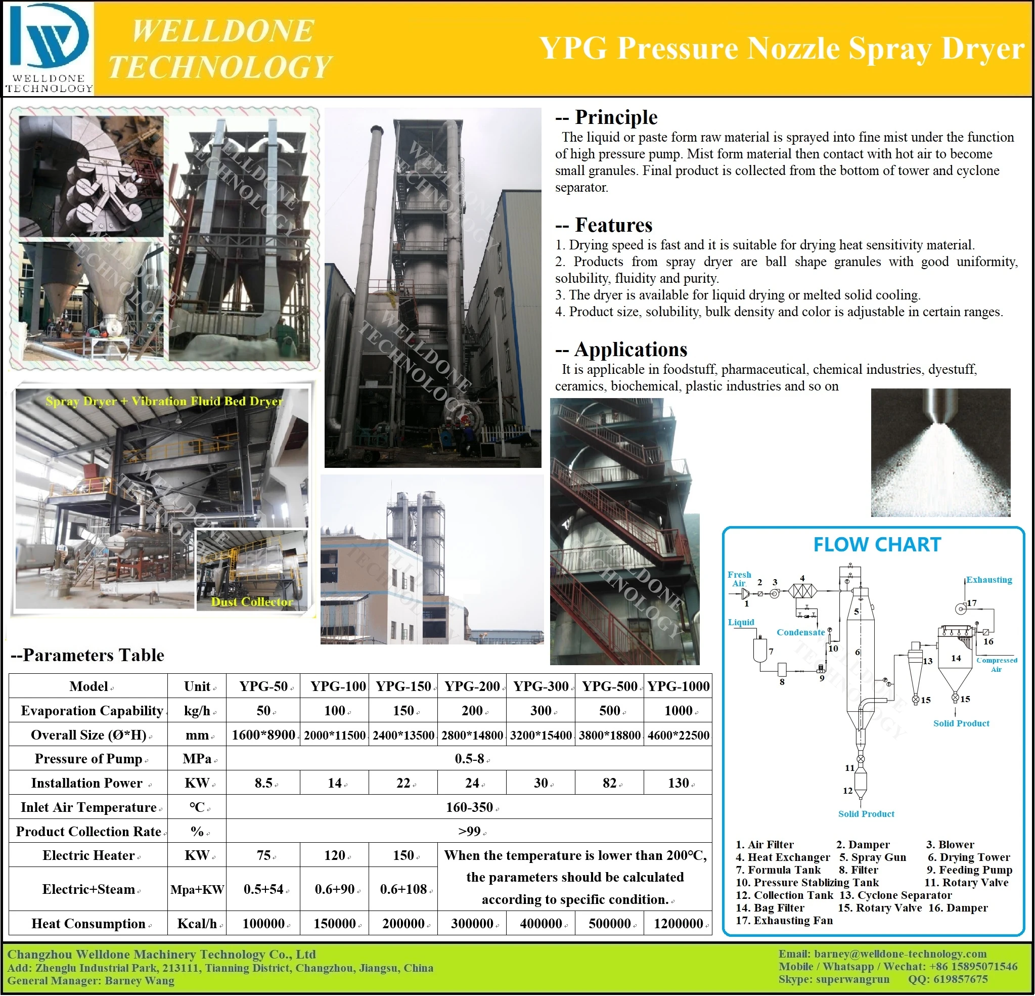 LPG-5 Lab Spray Dryer side view