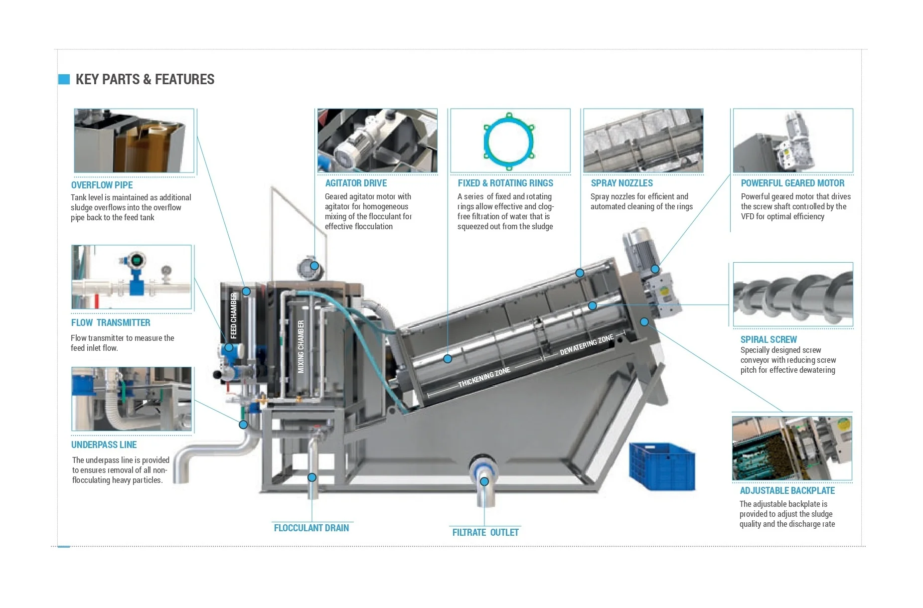 Robust Fully Automated Multi Disc Screw Press (mdsp) For Waste Water ...