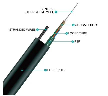 미니 자립형 8자형 광섬유 케이블 8/12/24/48 코어 옥외 공중 광케이블 GYTC8Y/GYTC8S/GYTC8A/GYXTC8A/GYXTC8Y 0