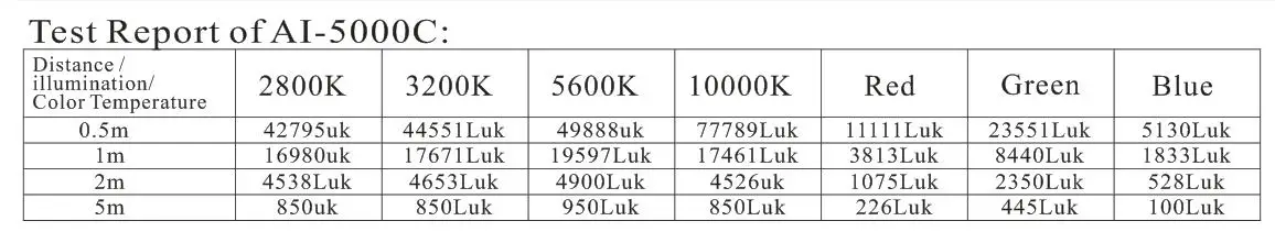Factory Offer!500W/50000lm RGB professional audio 500W video Lighting studio Shoot Light film Photographic Lighting kit AI-5000C