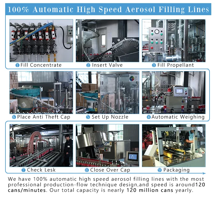 2023 Customized Effective Lubrication Hot Car Window Antirust