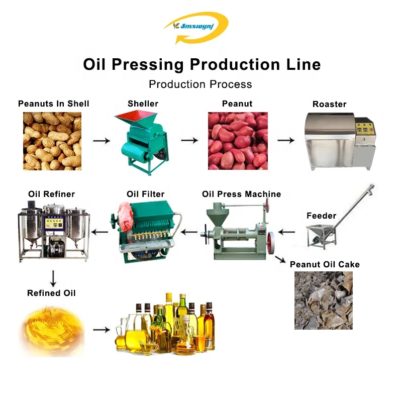 Oil Pressing and Extracting Machine Automatic Oil Pressing Machine Factory Screw Oil Press Machine for Industrial Pressing