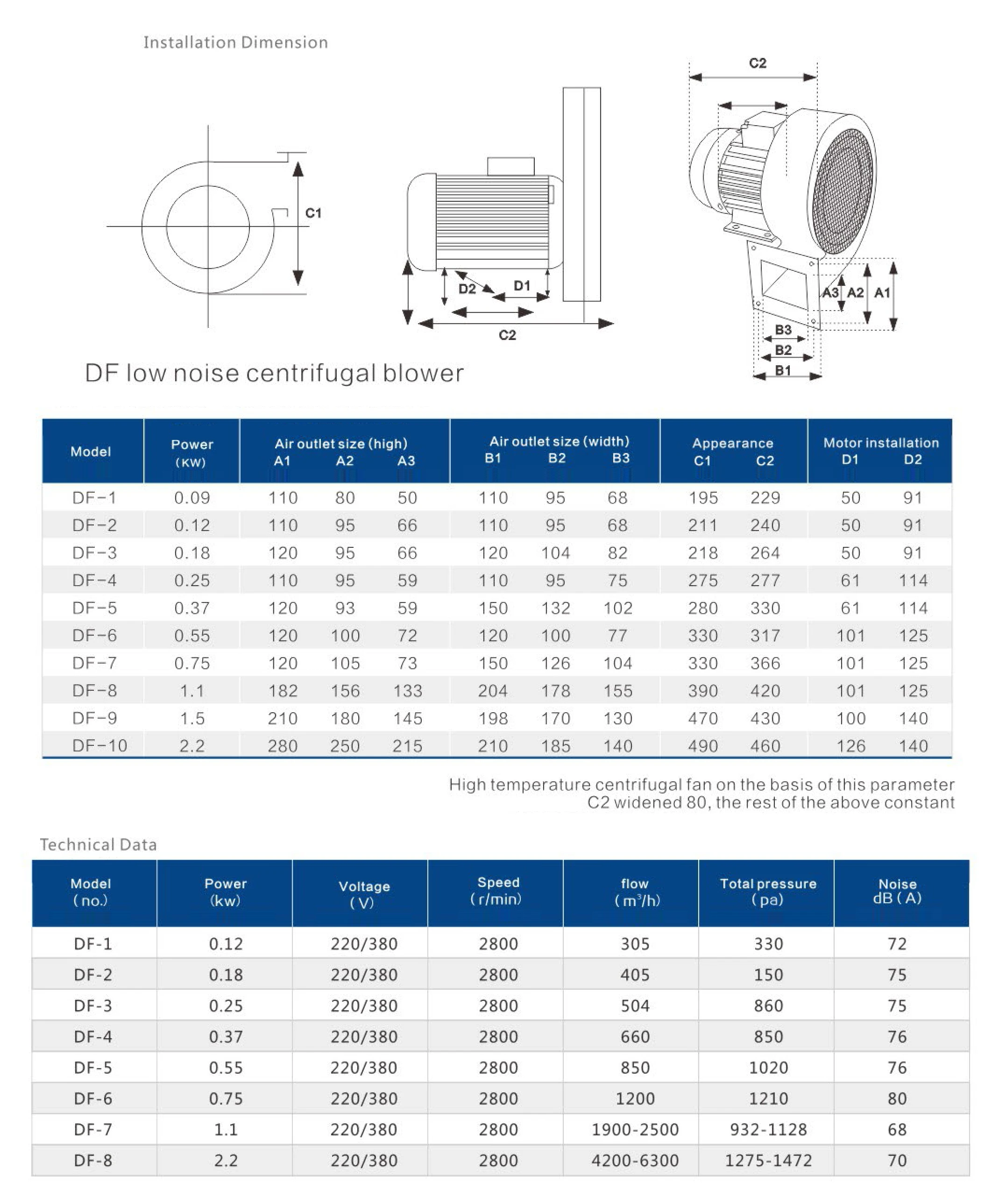 Ventilation Oil Fume Extraction And Heat Dissipation Centrifugal Fan