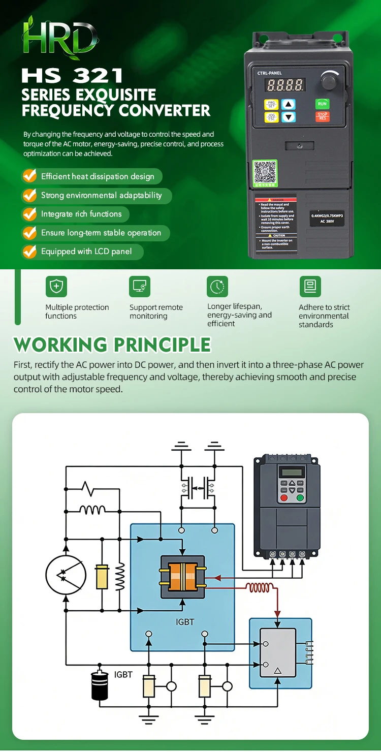 Ac Motors, 380V, VFD, 0.4-22KW, 50/60Hz - detail 16