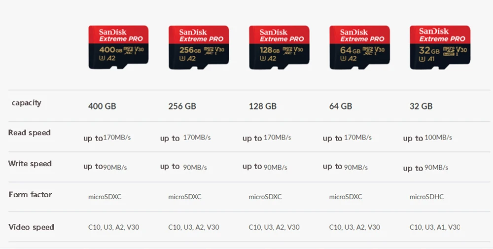 For Sandisk Extreme Pro 170MB/s Memory Card 32GB 64GB 128GB 256GB Mi cro SD Card A2 C10 U3 V30 SDXC UHS-I TF Card With Adapter