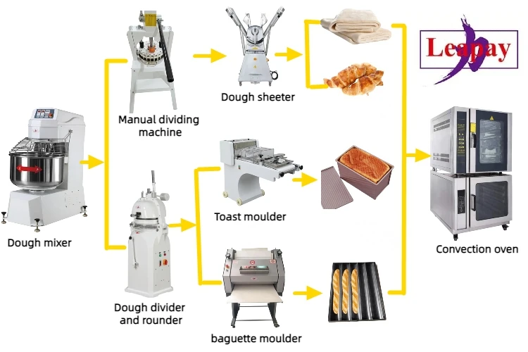 Laminadora de Masa Automática, Equipo de Panaderia