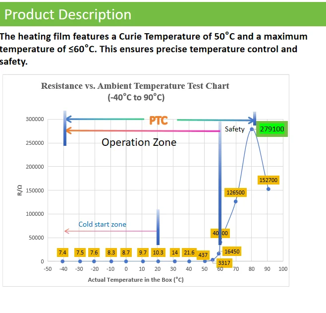 Ptc Heater, Electric - detail 8