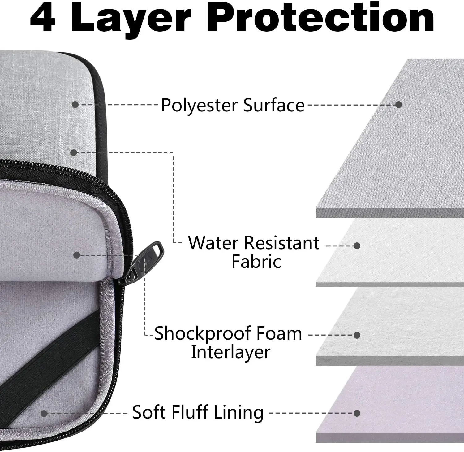 Housse De Protection Pour Ordinateur Portable - 11 à 15 Pouces - Résistante à L'eau - Doublure Molletonnée - Fermeture éclair