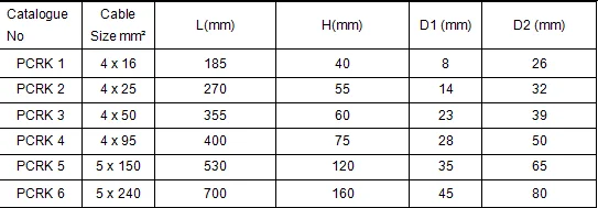 Прямая Соединительная коробка для