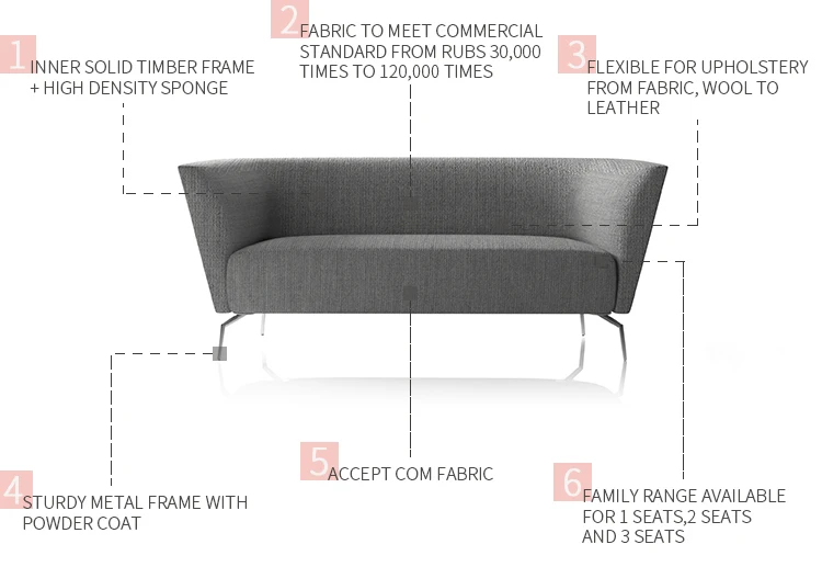 Modular Office Seating Sofa Set details