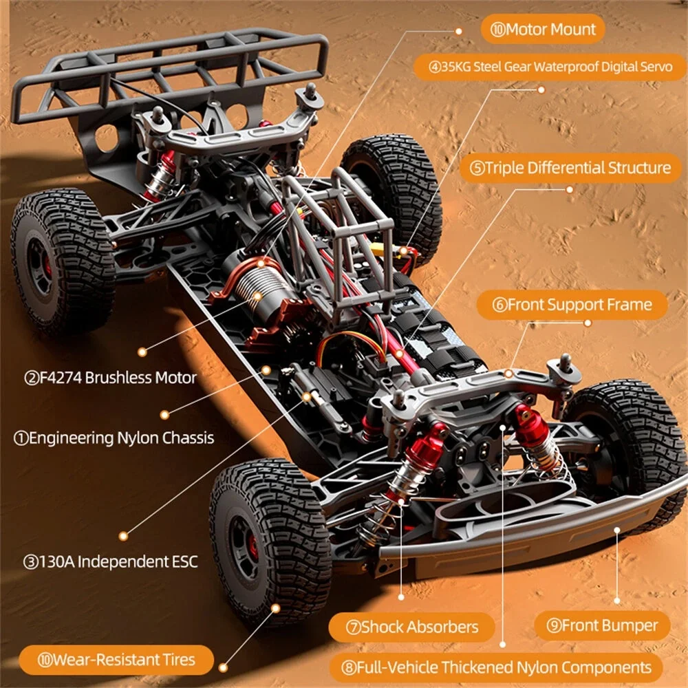  3シリーズ RCカー Jörg Müller 42 JJRC C8822 RC Desert Truck - 4WD off Road Fun for All Ages