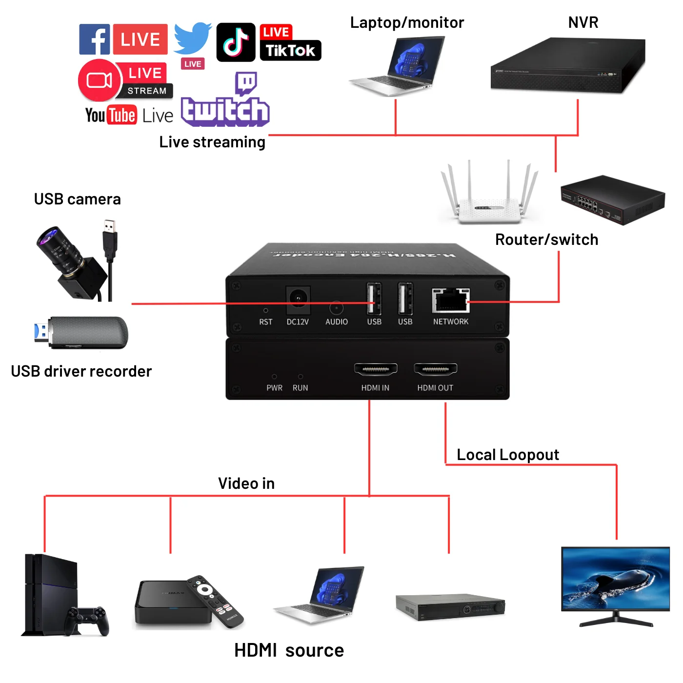 4K H.265 H.264 HDMI to IP Video Encoder PoE Wireless HDMI Encoder Support USB Camera RTSP/ RTMP/SRT/ONVIF Protocol details