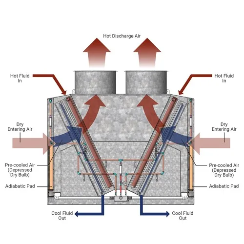 Sales Evaporator, 1.8~160KW, Condenser - detail 4